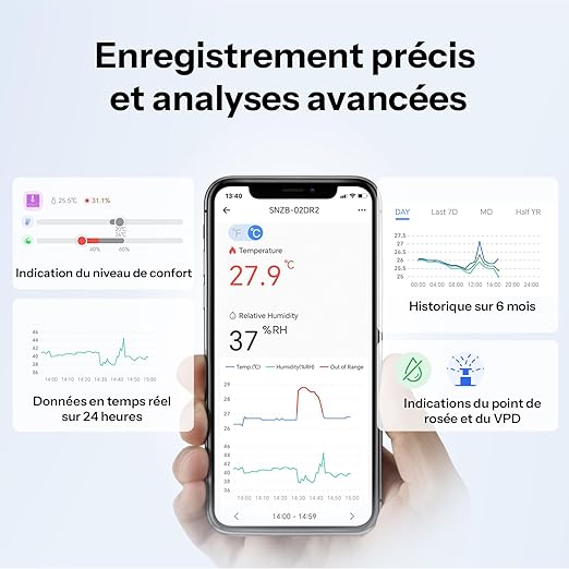 SONOFF SNZB-02D Mini Capteur ZigBee de Température et d'humidité Intelligent