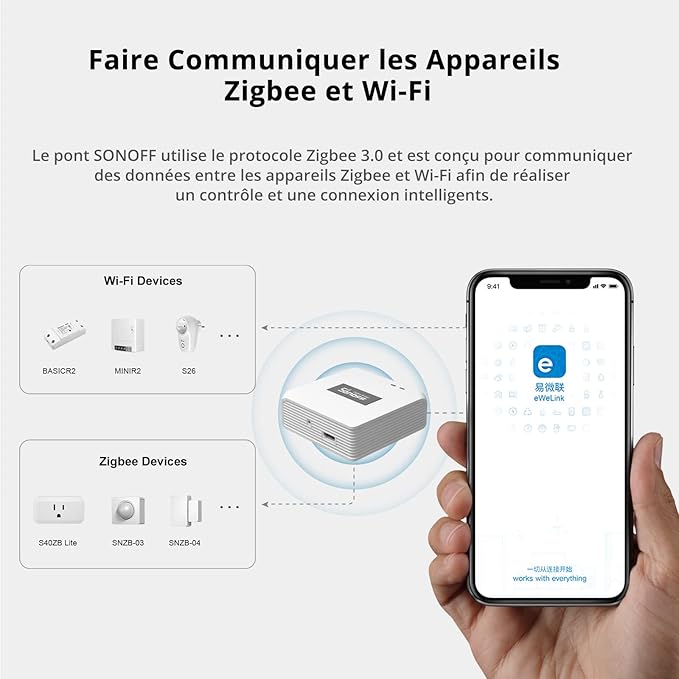 SONOFF Zigbee 3.0ZBBridge Pro