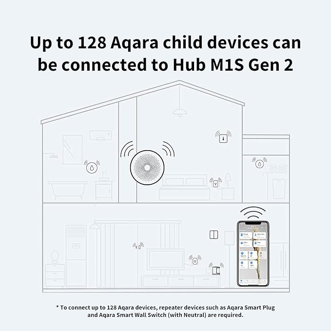 Aqara Hub Domotique M1S Gen 2, Pont sans Fil Smart Home  Prend en Charge Alexa, Google Assistant, HomeKit et IFTTT