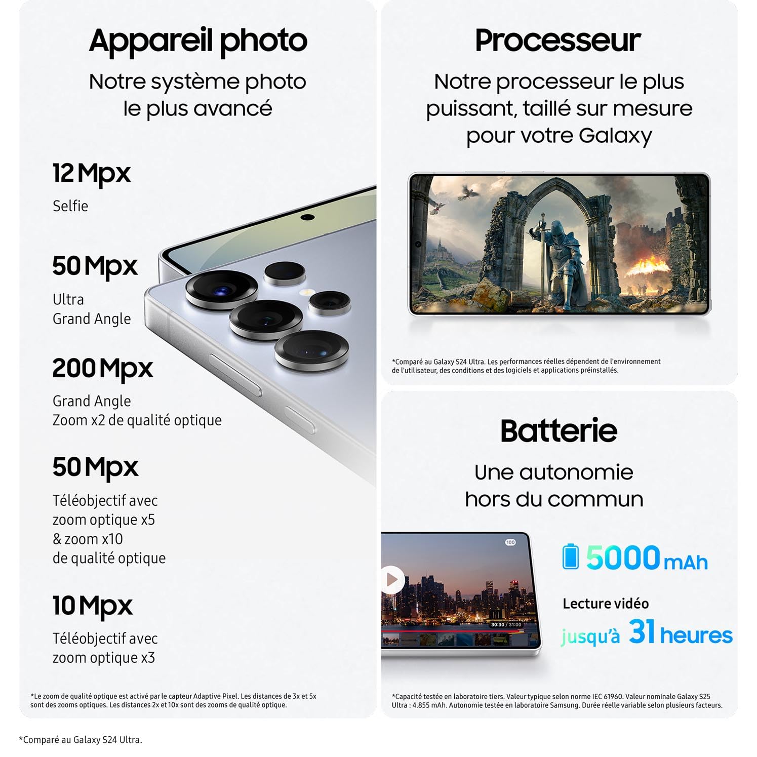 Samsung Galaxy S25 Ultra - 256 Go - Noir Titane