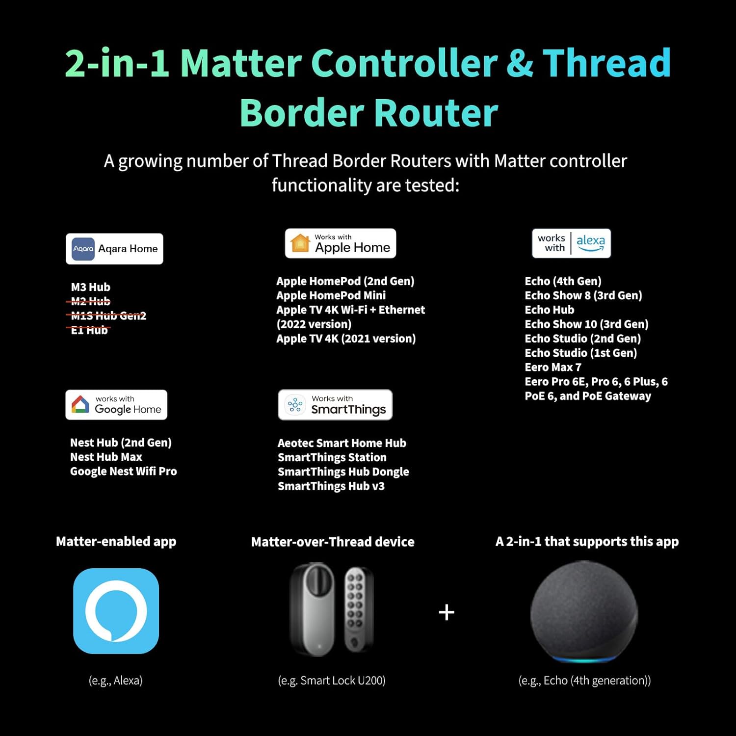 Aqara Serrure Connectée U200 avec Clavier à Empreinte Digitale,Compatible Apple Home
