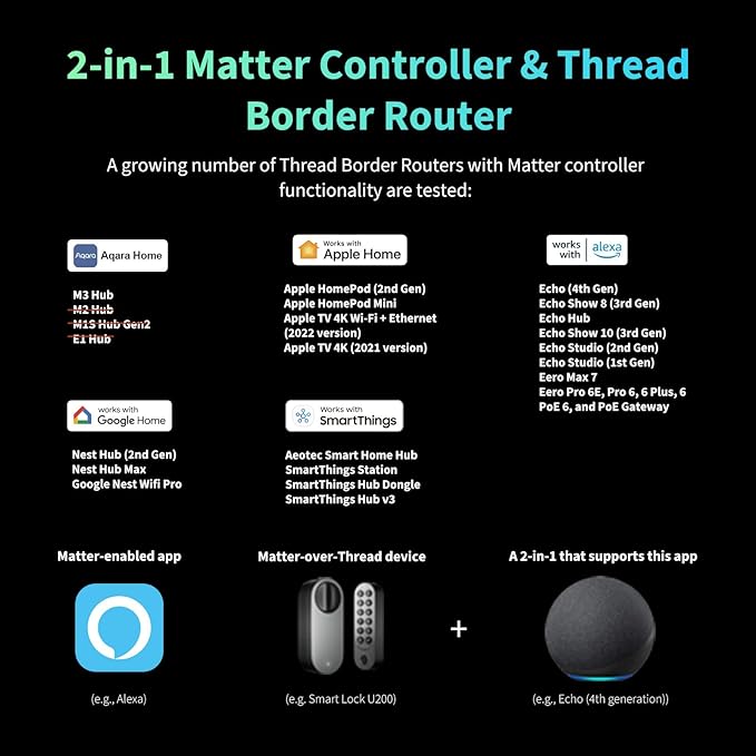Aqara Serrure Connectée U200 Lite, Matter over Thread, Mode Silencieux, Auto-Verrouillage, Accès à Distance, Batterie Rechargeable, Compatible Apple Home, Home Assistant, Google Home, Alexa, Blanc