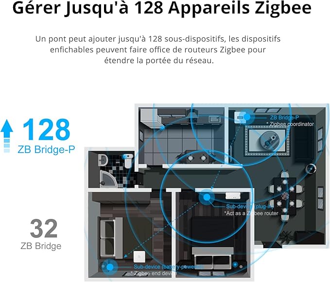 SONOFF Zigbee 3.0ZBBridge Pro