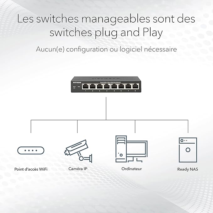 Switch Pro Max 16 Ports PoE – Commutateur Réseau pour Caméras & Équipements IP