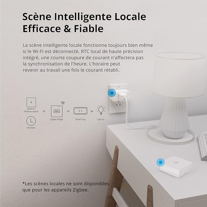 SONOFF Zigbee 3.0ZBBridge Pro
