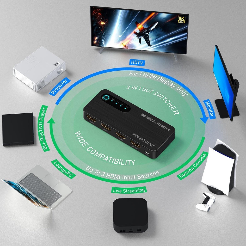 Switch HDMI 2.1 8K 60Hz, AVIDGRAM HDMI Commutateur 3 entrées 1 Sortie avec télécommande IR